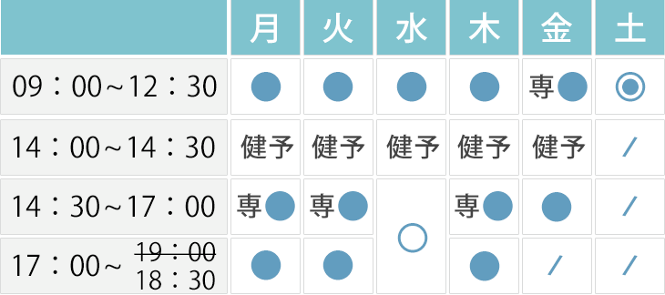 診療時間表